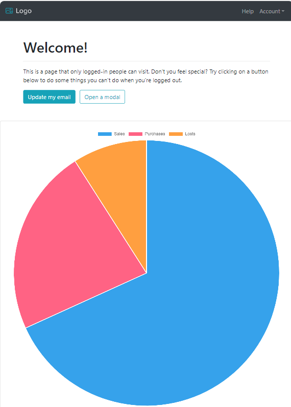 chart pizza